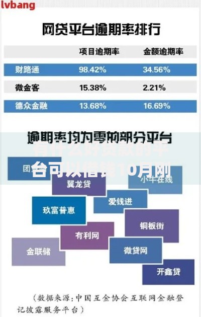有什么好贷款的平台可以借钱10月刚刚推出！归类这五个额度小容易下的网贷