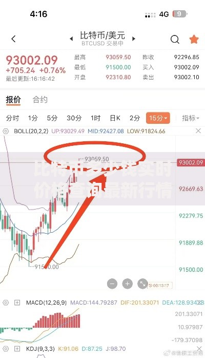 比特币多少钱实时价格查询最新行情走势分析