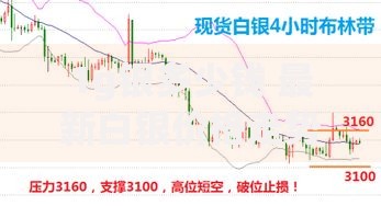 1g银多少钱 最新白银价格走势及投资建议