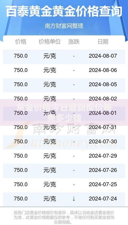 黄金价格今日最新报价每克多少钱