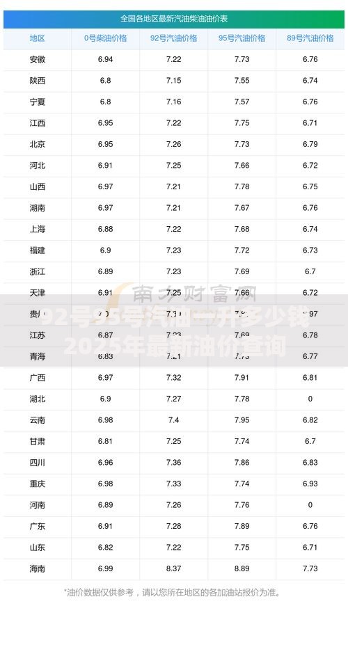 92号95号汽油一升多少钱2025年最新油价查询