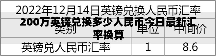 200万英镑兑换多少人民币今日最新汇率换算