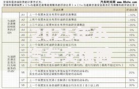 2025年小汽车交强险一年多少钱？最新保费计算方式全解析