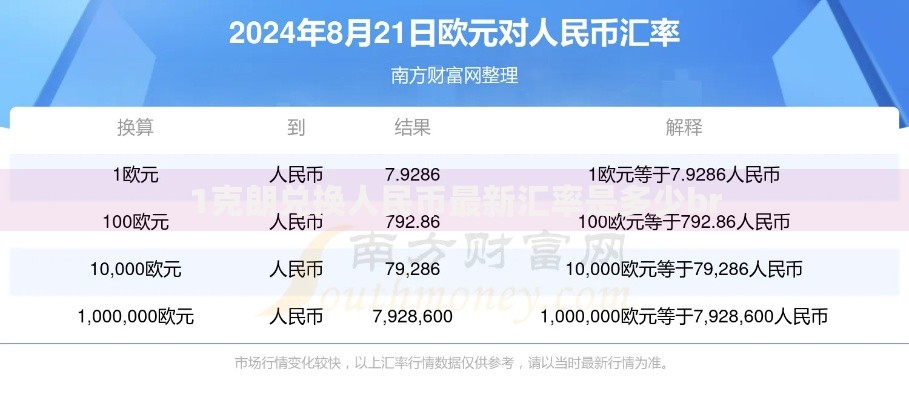 1克朗兑换人民币最新汇率是多少br