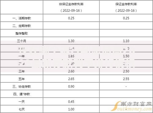 现在哪个银行利息最高2023最新存款利率排行榜权威发布