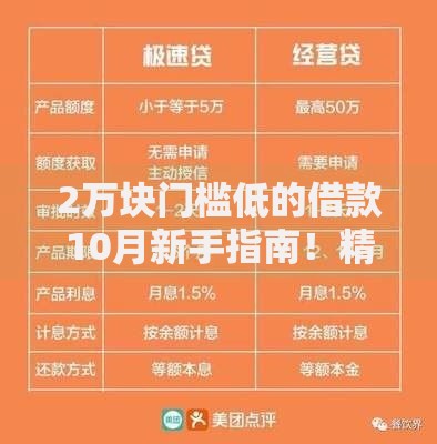 2万块门槛低的借款10月新手指南！精挑​这五个分期车二次贷款口子