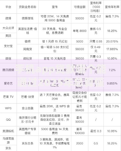 手机app贷款哪个能通过2025年总算懂了！归总​5个网贷口子借钱容易通过