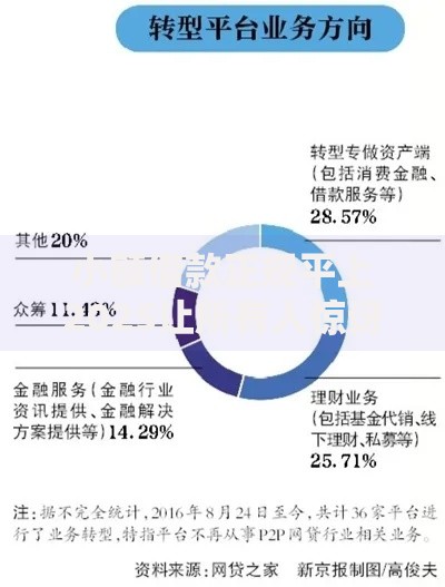 小额借款正规平上2025让所有人惊讶！为您分析5家适配短期周转场景的网贷平台