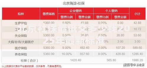 北京社保最低交多少钱2025年最新标准