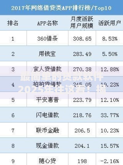 最简单的贷款软件2025年往这看！揭露5个借款平台的app是最简单的