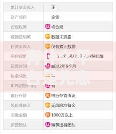 有什么平台是先息后本的10月你知晓吗！汇聚5个网贷口子多是先息后本借钱