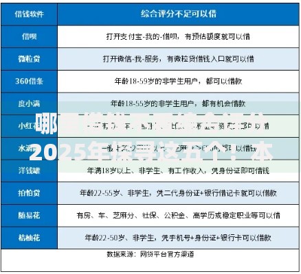 哪里借钱不看综合评分2025年探寻这五个！本篇为您隆重严筛！