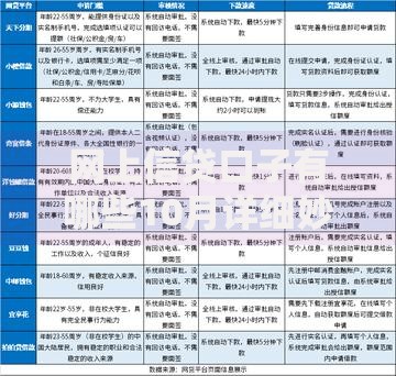 网上信贷口子有哪些10月详细妙招！细讲​这5个网贷平台借钱渠道有哪些