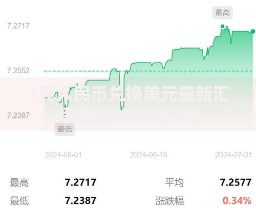 1元人民币兑换美元最新汇率查询2025年7月