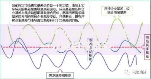 基差是什么意思通俗解释一分钟搞懂基差