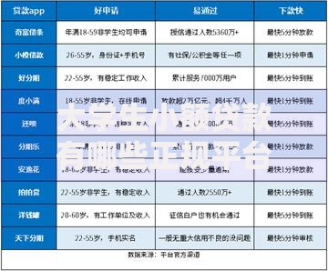 大学生小额贷款有哪些正规平台10月建议这5个！归结​放款快不看征信的借贷平台