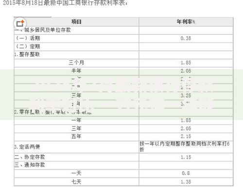2025年7月最新银行存款利率对比 一万元存一年能拿多少利息