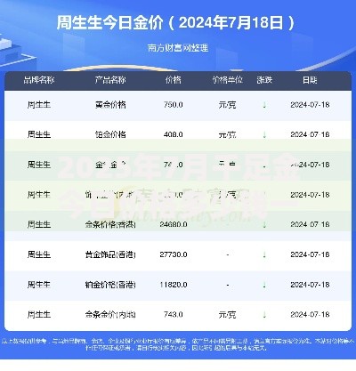 2025年7月千足金今日价格多少钱一克
