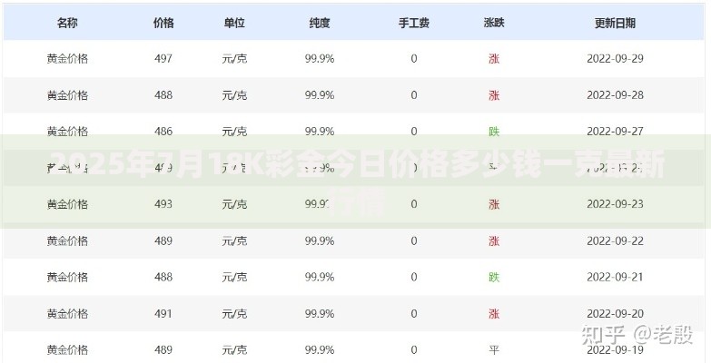 2025年7月18K彩金今日价格多少钱一克最新行情