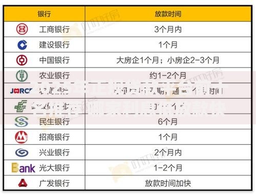 2025年正规贷款平台前十名推荐 哪家利息低放款快