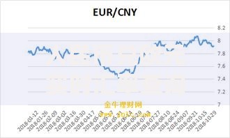 人民币兑欧元实时汇率查询最新CNYEUR汇率值