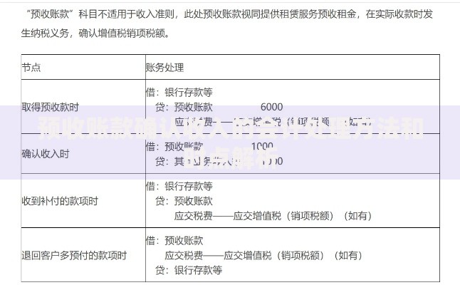预收账款确认收入的会计处理方法和时点解析