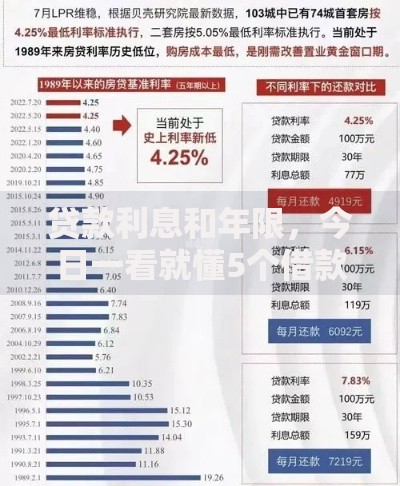 贷款利息和年限，今日一看就懂5个借款利息和年限影响还款计划
