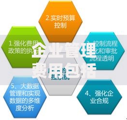 企业管理费用包括哪些内容 一文详解企业管理费用的构成与优化方法