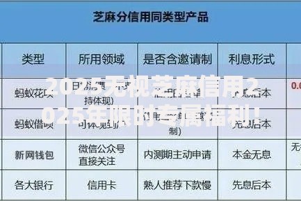 2025无视芝麻信用2025年限时专属福利！过滤5个借款无视芝麻信用平台