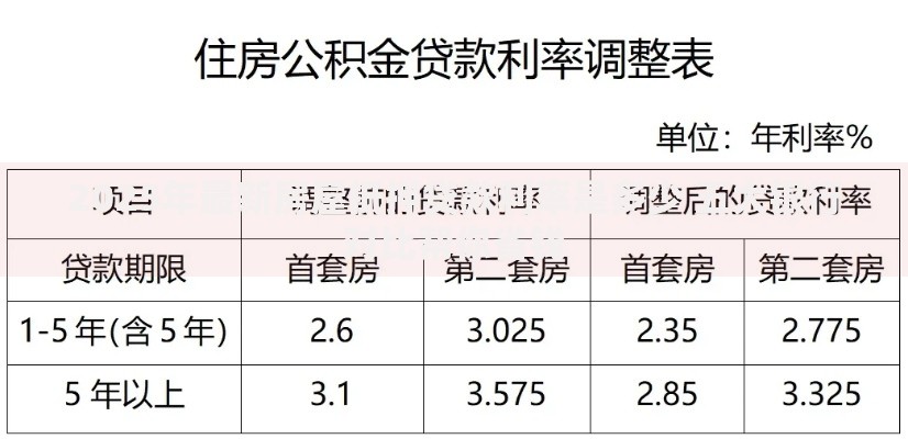 2025年最新房屋抵押贷款利率是多少 五大银行对比帮你省钱