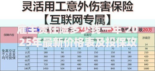 雇主责任险多少钱一年 2025年最新价格表及投保攻略