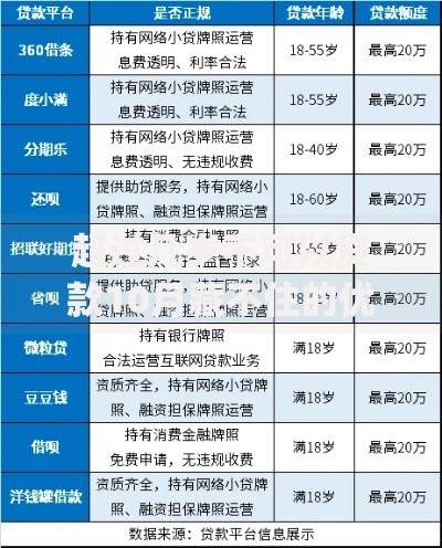 超过几岁不可以贷款10月藏不住的优势！权威提及这五个零门槛包过的贷款app