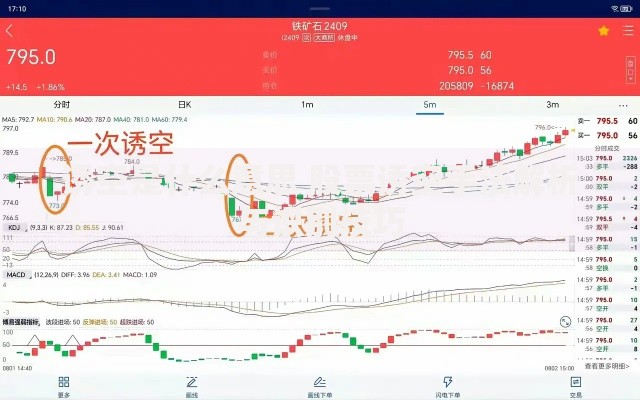 诱空是什么意思 股票诱空手法解析与识别技巧