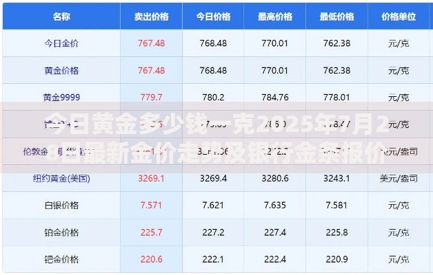 今日黄金多少钱一克2025年7月28日最新金价走势及银行金条报价