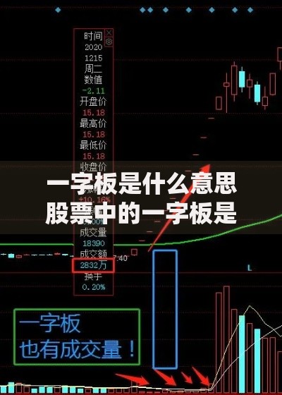 一字板是什么意思股票中的一字板是怎么形成的
