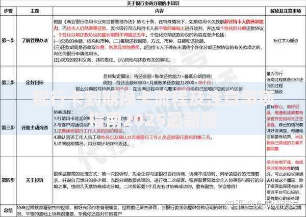 银行卡到期换卡流程及注意事项指南2025最新版