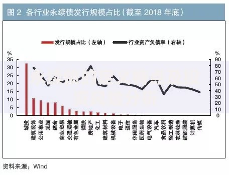 永续债的定义特点及投资风险分析