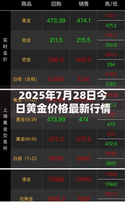 2025年7月28日今日黄金价格最新行情走势及回收价格一览