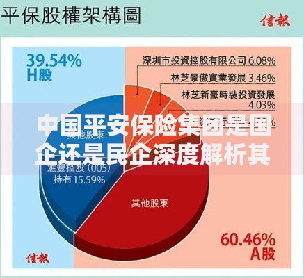 中国平安保险集团是国企还是民企深度解析其股权结构与混合所有制身份