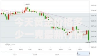 今天黄金价格多少一克最新行情走势分析