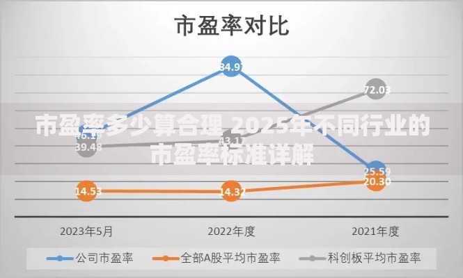 市盈率多少算合理 2025年不同行业的市盈率标准详解
