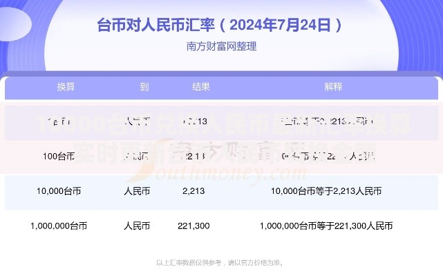 10000台币兑换人民币最新汇率换算 实时更新台币人民币转换金额
