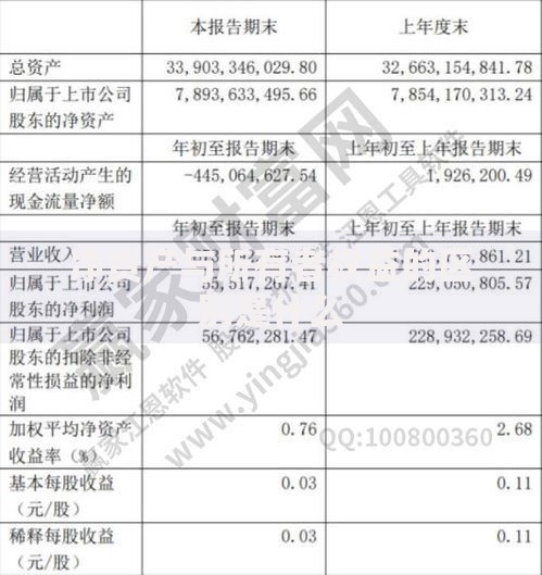 净资产与所有者权益的区别是什么
