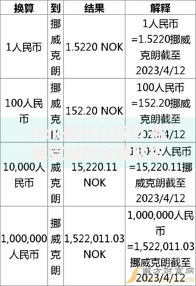 nok是什么货币 挪威克朗的全面解析与最新汇率指南