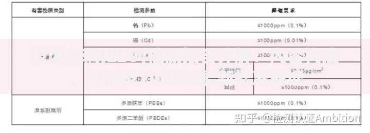 报废车辆(ELV)检测报告详解：内容构成、作用及2025年最新标准解读