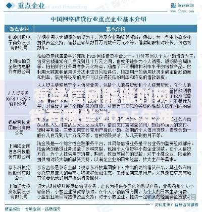 有学信网能做的网贷有哪些2025年难以想象！今日分享学信网做的借款平台有哪些