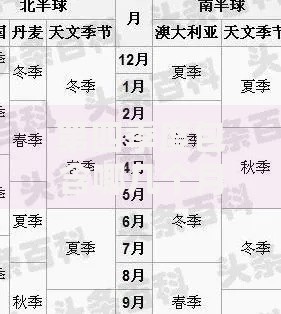 第四季度包含哪几个月以及具体时间划分
