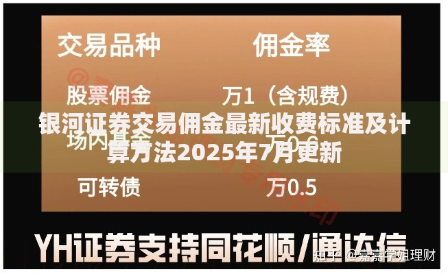 银河证券交易佣金最新收费标准及计算方法2025年7月更新