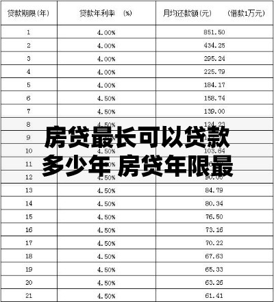 房贷最长可以贷款多少年 房贷年限最新规定详解