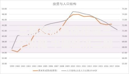 三期叠加具体指哪三个阶段 中国经济三期叠加特征及影响分析